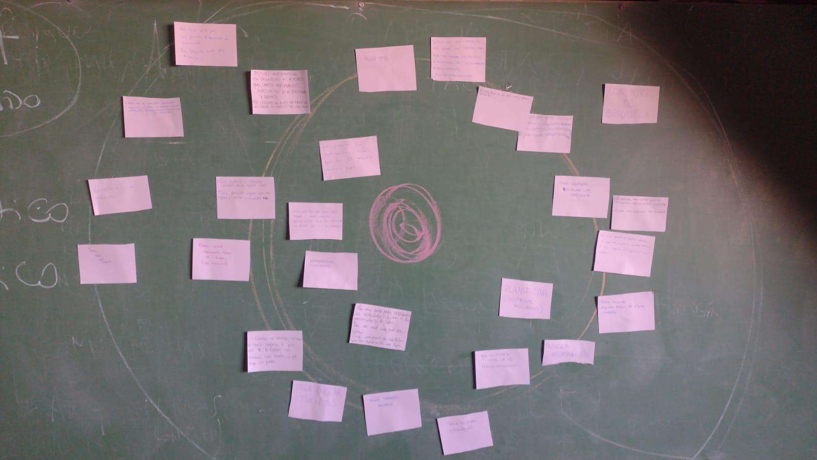 Fotografía del mapa de calor. Se ve un pizarrón con papelitos con textos que no se puede identificar lo que dice. 